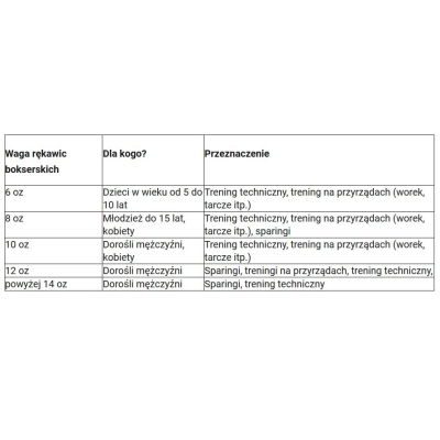 Rękawice bokserskie, dziecięce HAMSTER